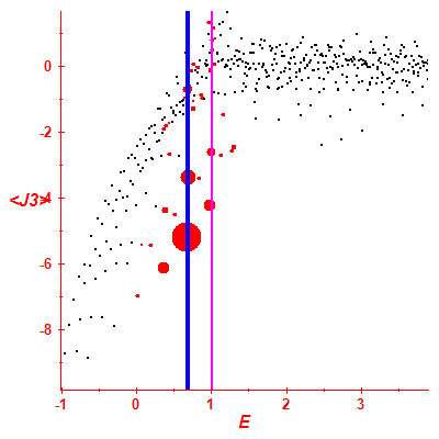 Peres lattice <J3>